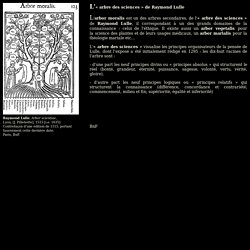 1295 L'arbre des sciences de Raymond Lulle - tous les savoirs du monde