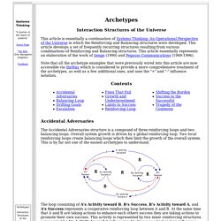 Archetypes: Interaction Structures of the Universe