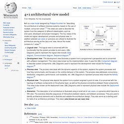 4+1 architectural view model