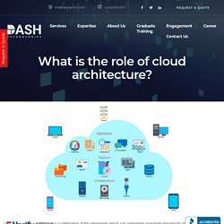 Cloud architecture - Website & Mobile Application Development