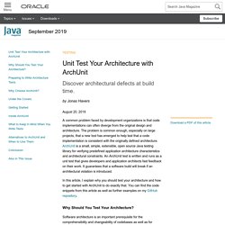 Unit Test Your Architecture with ArchUnit