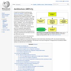 Architecture ARPA I3