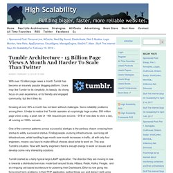 Tumblr Architecture - 15 Billion Page Views a Month and Harder to Scale than Twitter