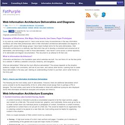 Web Information Architecture Deliverables and Diagrams : FatPurple