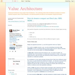 Value Architecture: Puits de données comparé aux Data Lake, ODS, MDM, ...