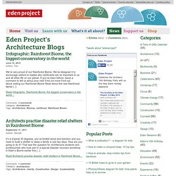The Eden Project Blog