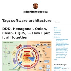 software architecture – @herbertograca