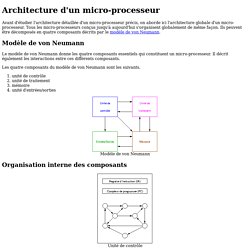 Architecture d'un micro-processeur