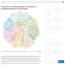 Architecture's "Political Compass": A Taxonomy of Emerging Architecture in One Diagram