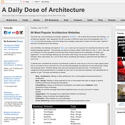 66 Most Popular Architecture Websites