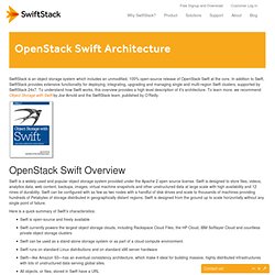 OpenStack Swift Architecture