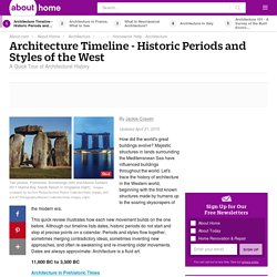 Architecture Timeline - Historic Periods and Styles