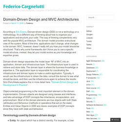 Domain-Driven Design and MVC Architectures