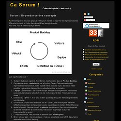 Ca Scrum ! » Blog Archive » Scrum : Dépendance des concepts