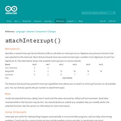 AttachInterrupt