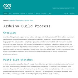BuildProcess
