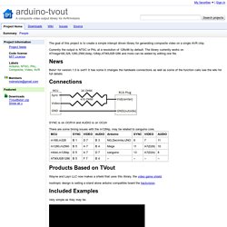 arduino-tvout - A composite video output library for AVR/Arduino - Google Project Hosting - Vimperator