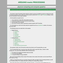 arduino meets processing - PUSHBUTTON