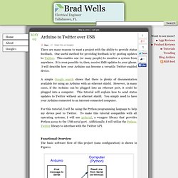 Arduino to Twitter over USB - wellsb.com