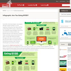 Are You Going BYOD?