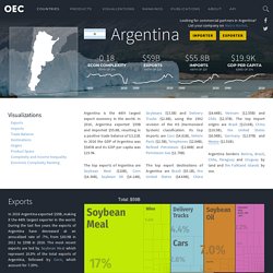 Argentina (ARG) Exports, Imports, and Trade Partners