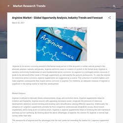Arginine Market - Global Opportunity Analysis, Industry Trends and Forecast