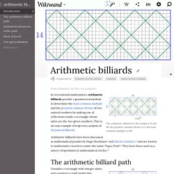 Arithmetic billiards - Wikiwand