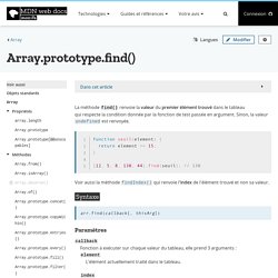 Array.prototype.find() - JavaScript