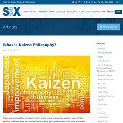 Article: What is Kaizen Philosophy ?