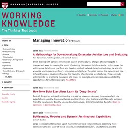 Articles About Managing Innovation
