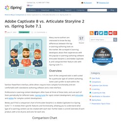 Articulate Storyline 2 vs Adobe Captivate 8 vs iSpring Suite 7.1