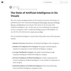 The State of Artificial Intelligence in Six Visuals