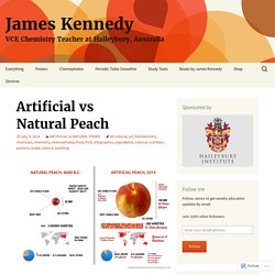 Artificial vs Natural Peach