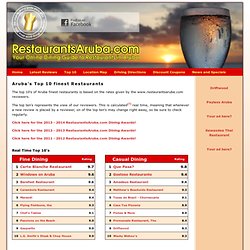 Aruba's Top 10 Best Restaurants