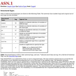ASN.1 - Structured Types