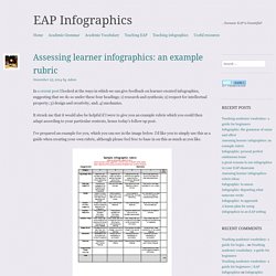 Assessing learner infographics: an example rubric