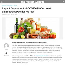 Impact Assessment of COVID-19 Outbreak on Beetroot Powder Market - The Market Writeuo
