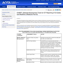 CHART: Selected Assessment Tools for OT Reporting of G-Codes and Modifiers (Medicare Part B)