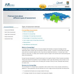 CETL- Assessment Resource Centre-Concept Map Assessments