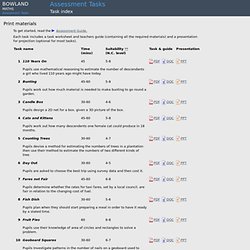 Assessment Task index