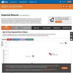 Asset Allocation Website