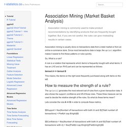 Association Mining With R