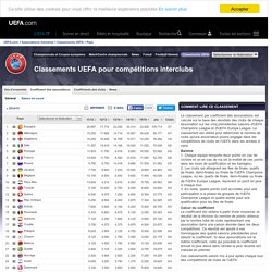 Associations membres - Classements UEFA - Coefficients des pays