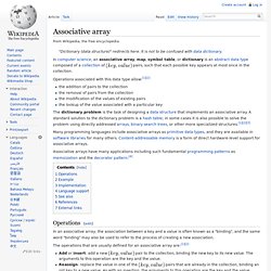 Associative array