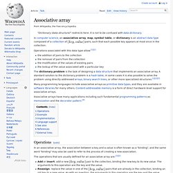 Associative array