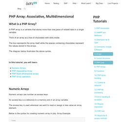 PHP Array: Associative, Multidimensional