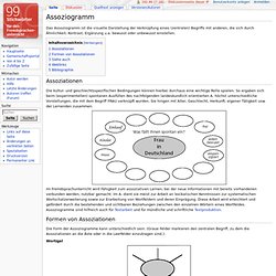 Assoziogramm – Wiki 99 Stichwörter