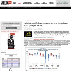 L'état de santé des assureurs non-vie français en 2013 (analyse ACPR) – Digest argusdelassurance.com