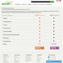 Change Vision — Astah Community, UML, Professional, Share and iPad