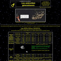 astéroïdes géocroiseurs et dangereux